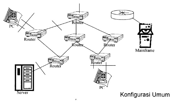 Singkatan dan Istilah Bidang Router