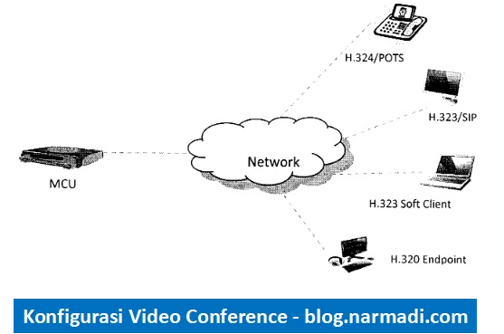 Konfigurasi Video Conference
