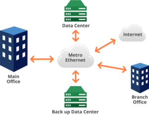 Pengertian Metro Ethernet