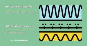 UHV, VHF adalah