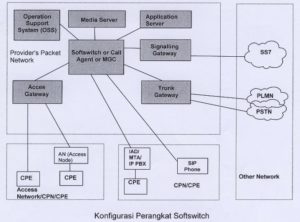 Pengertian Softswitch