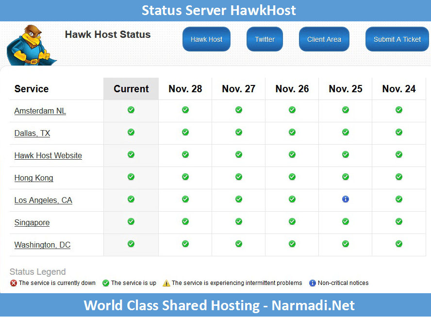 HawkHost Server Status - Paket Hosting Murah
