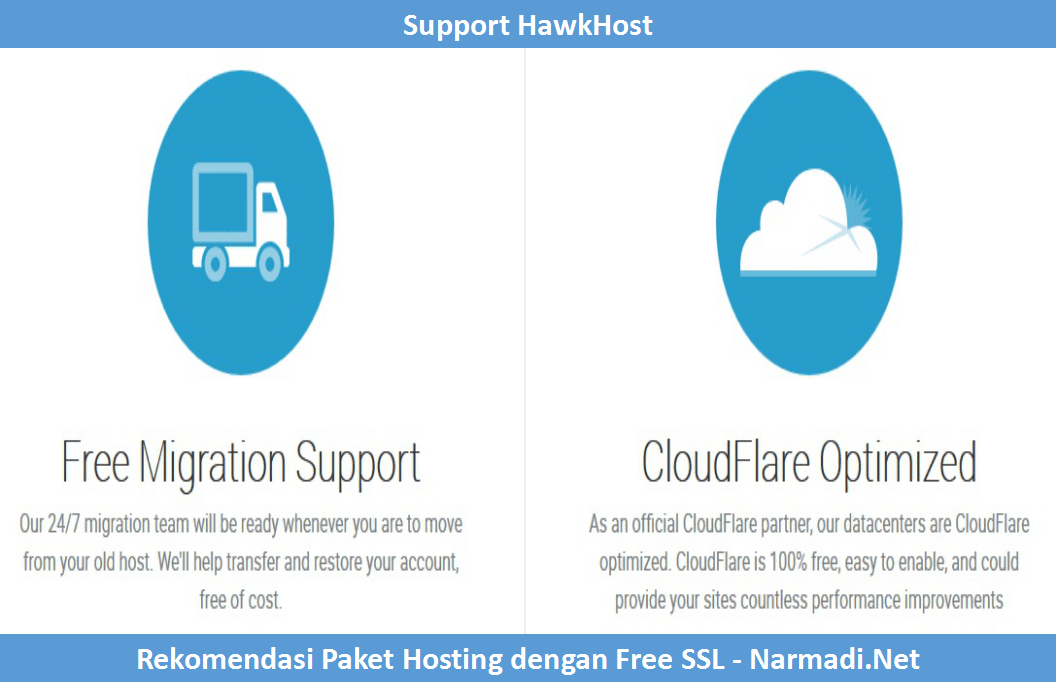 Support hosting dengan SSL Gratis