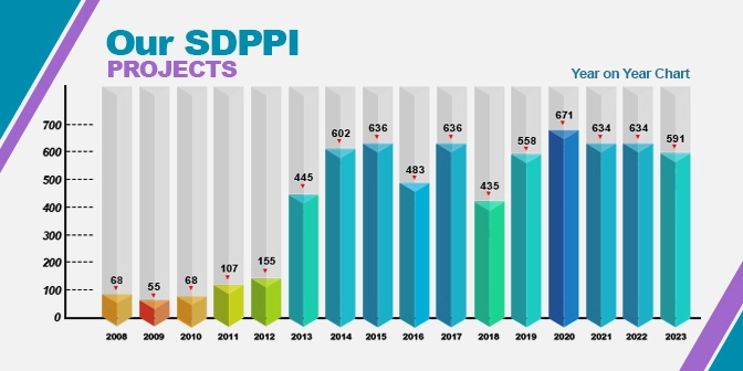 Jumlah Sertifikat SDPPI POSTEL oleh DIMULTI