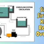 sistem sirkulasi kolam renang